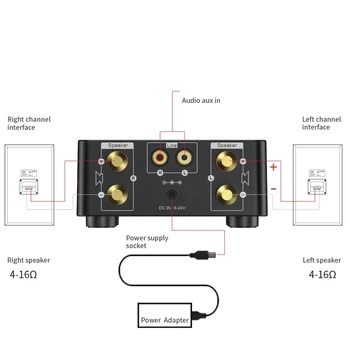 HIFI TPA3116 5.0 Bluetooth-Forstærker yrelsen 50WX2 Stereo Digital Power Audio AMP Amplificador hjemmebiograf USB, TF Card Player