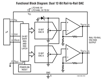 LTC1446CS8 LTC1446IS8 LTC1446LCS8 LTC1446LIS8 LTC1446 - Dual 12-Bit Rail-to-Rail Micropower DACs i SO-8 -