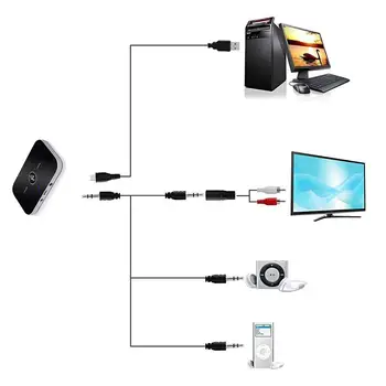 Bærbare Bluetooth-5.0 Wireless Aux 3,5 mm Audio RCA-Senderen Musik Modtager Adapter For Mobil Telefoner, TV, værdiboks til Bærbar Stereoanlæg